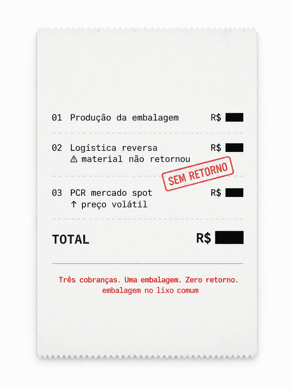 Nota fiscal com custo triplo da embalagem no lixo comum: produção, logística reversa sem retorno e compra de PCR